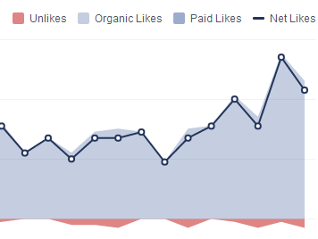 Facebook Marketing Automation Tools